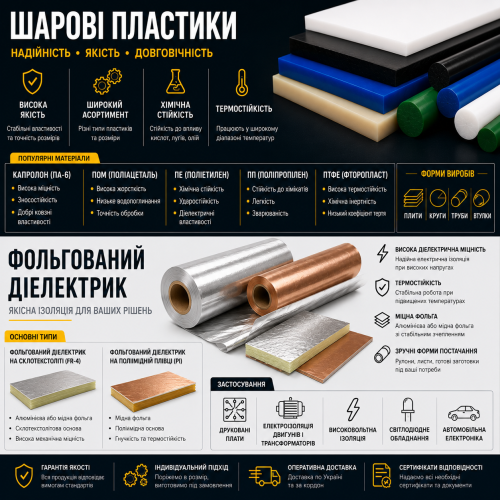 Шарові пластики та фольгований діелектрик
